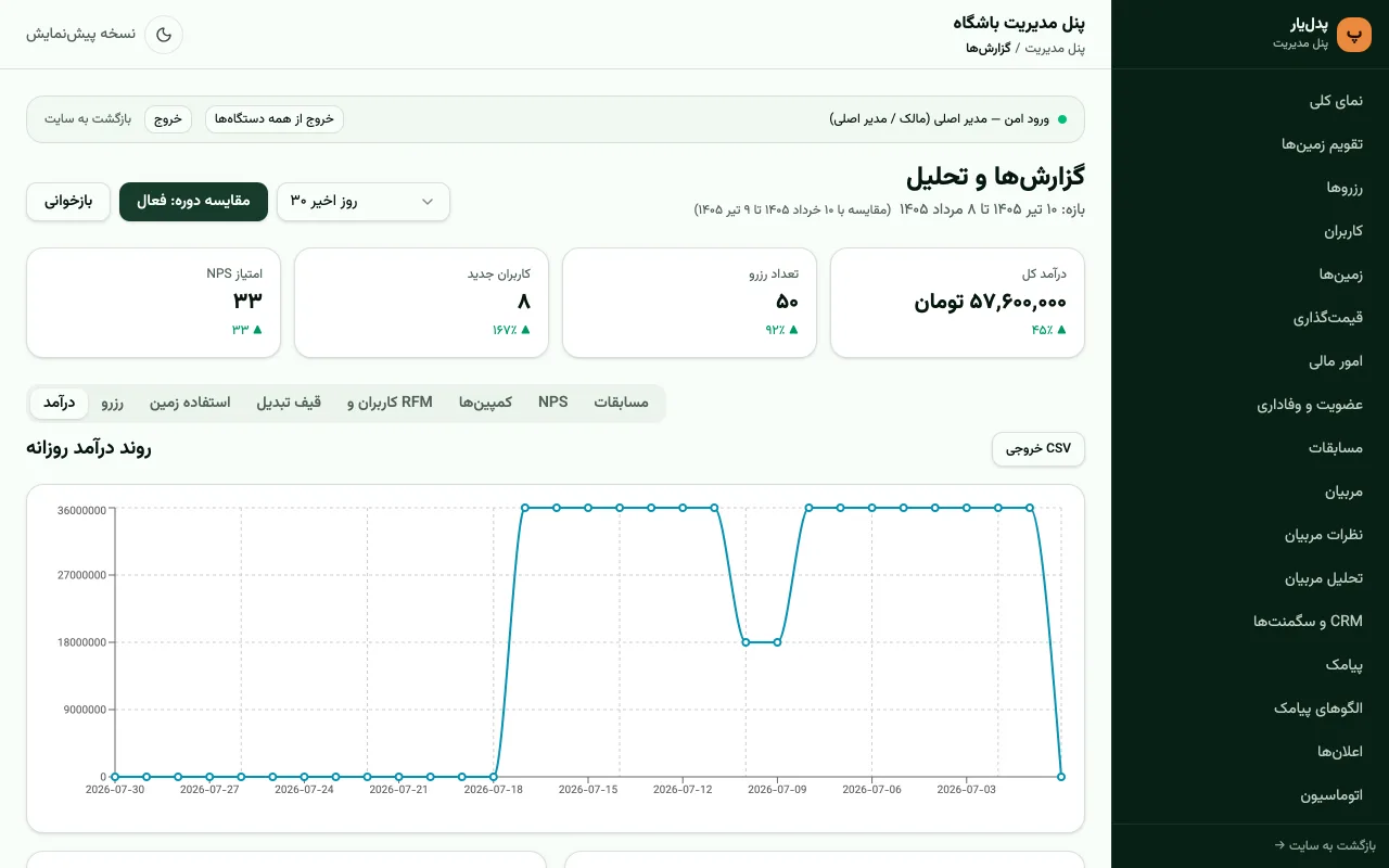 داشبورد گزارش و مدیریت مشتریان باشگاه پدل